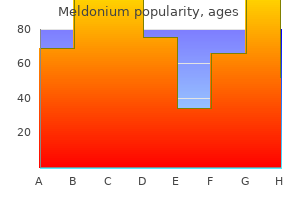 buy meldonium 500mg lowest price