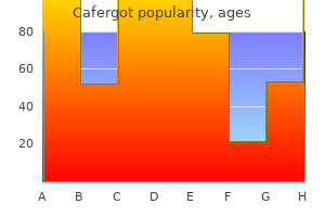 purchase 100 mg cafergot