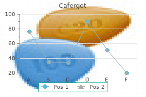 cheap cafergot 100mg on-line