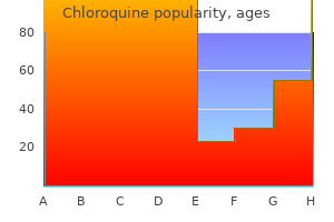 chloroquine 250mg with amex