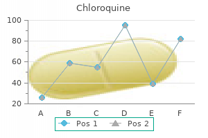 discount chloroquine 250 mg on-line