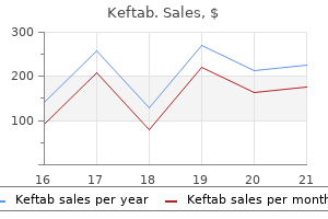 250mg keftab otc