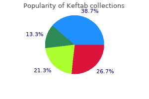 250mg keftab sale