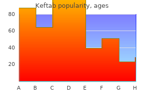 order keftab 500 mg