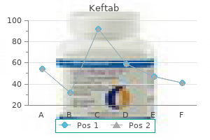 buy generic keftab 750 mg on line