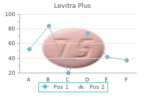 levitra plus 400 mg for sale
