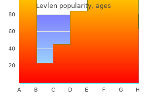 buy levlen 0.15 mg amex