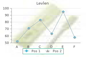 levlen 0.15mg without a prescription