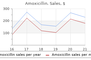 order 650mg amoxicillin free shipping