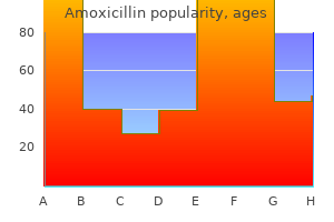 generic 650 mg amoxicillin