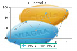 10mg glucotrol xl free shipping