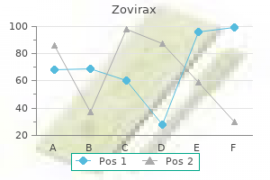 generic 800mg zovirax overnight delivery