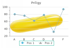 order 30 mg priligy with visa