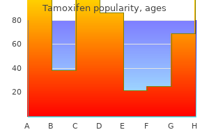 buy tamoxifen 20mg line