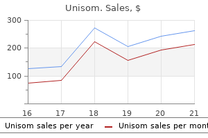 order unisom 25mg online