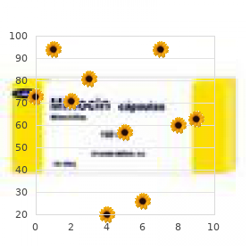 Diplopia, binocular