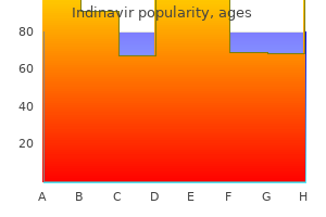 indinavir 400mg otc