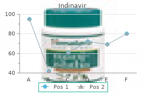 400mg indinavir amex