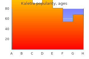 purchase kaletra 250mg without a prescription