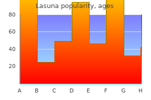 lasuna 60caps without a prescription