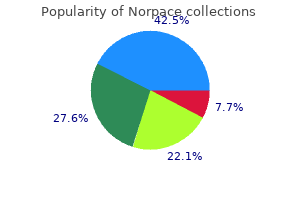 norpace 150mg low price