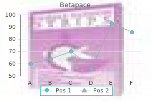 betapace 40mg with amex