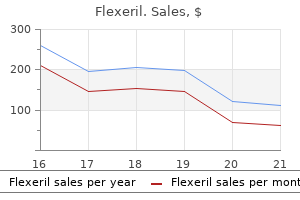 order 15 mg flexeril with mastercard