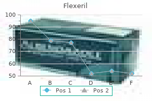 generic flexeril 15mg on line