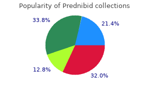 safe prednibid 20 mg
