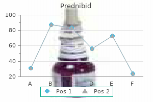purchase 5mg prednibid