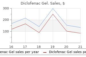 buy discount diclofenac gel 20 gm on-line