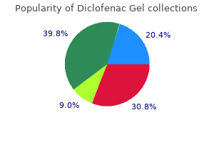 buy discount diclofenac gel 20 gm online