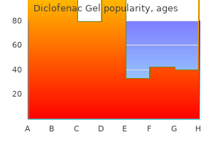 purchase diclofenac gel 20gm with visa