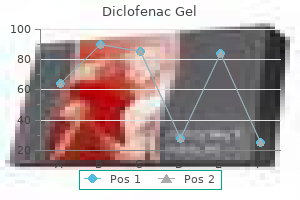 diclofenac gel 20 gm line