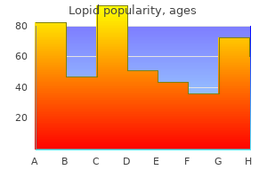 proven lopid 300 mg