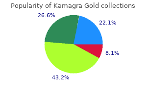 cheap 100mg kamagra gold amex