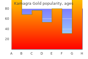 generic 100 mg kamagra gold amex