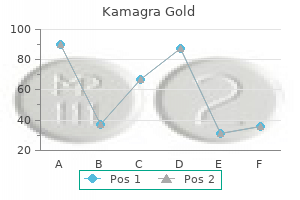 buy kamagra gold 100mg cheap