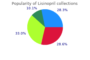 buy lisinopril 5 mg with amex