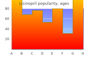generic lisinopril 5mg without a prescription