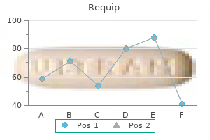 generic requip 0.5 mg without a prescription