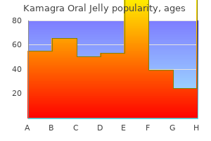 purchase 100mg kamagra oral jelly