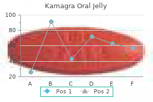 kamagra oral jelly 100 mg overnight delivery