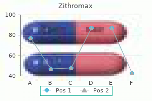 cheap 250 mg zithromax amex