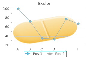 buy discount exelon 4.5mg