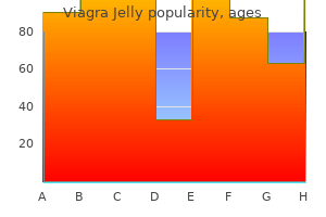 order 100 mg viagra jelly overnight delivery