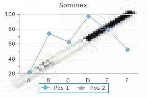 discount 25mg sominex with amex