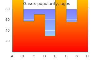 gasex 100 caps with amex