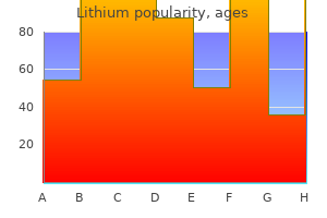 buy 300mg lithium fast delivery