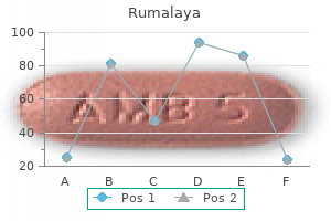 purchase rumalaya 60 pills with amex